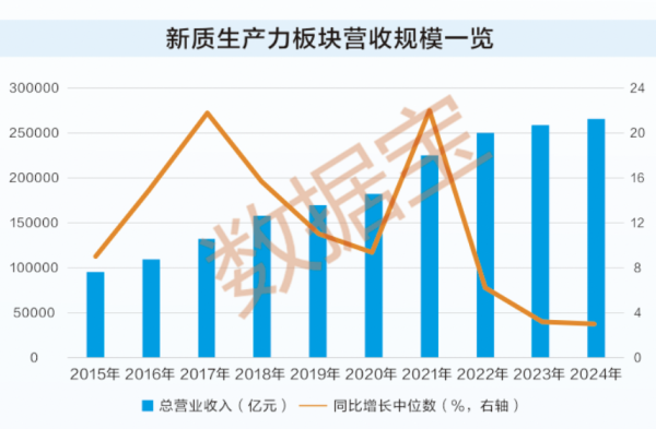 配资台 透过数据看“十四五”答卷：新质生产力培育见效 资本市场向新提质