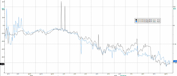 科元网 10月FOMC会议前瞻：降息与结束QT的流动性拐点